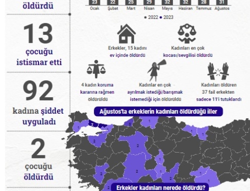 ERKEK ŞİDDETİ ÇETELESİ AĞUSTOS 2023 Erkekler Ağustos’ta 31 kadını öldürdü