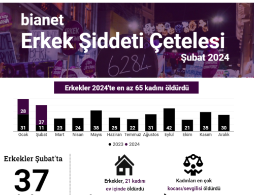 Erkekler Nisan’da 30 kadını öldürdü